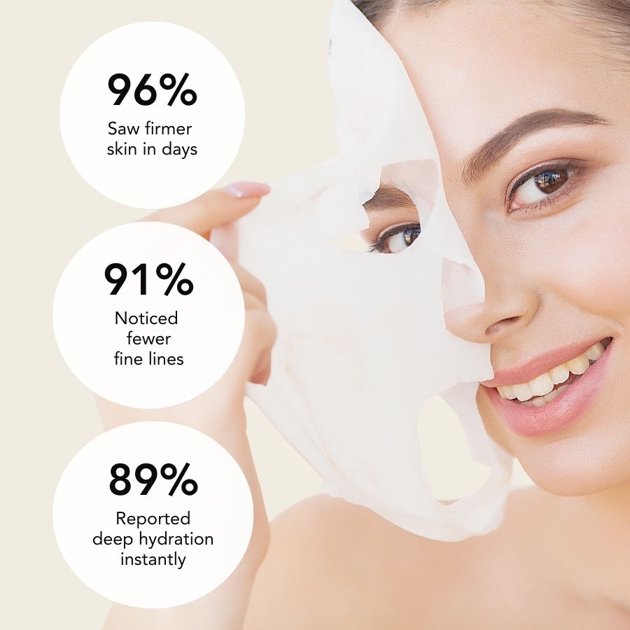 24K Gold – Firming, Hydrating & Anti-Aging Face Mask
